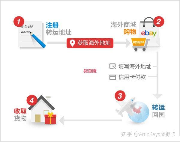 哈彼购海淘新手省钱攻略全流程经验分享
