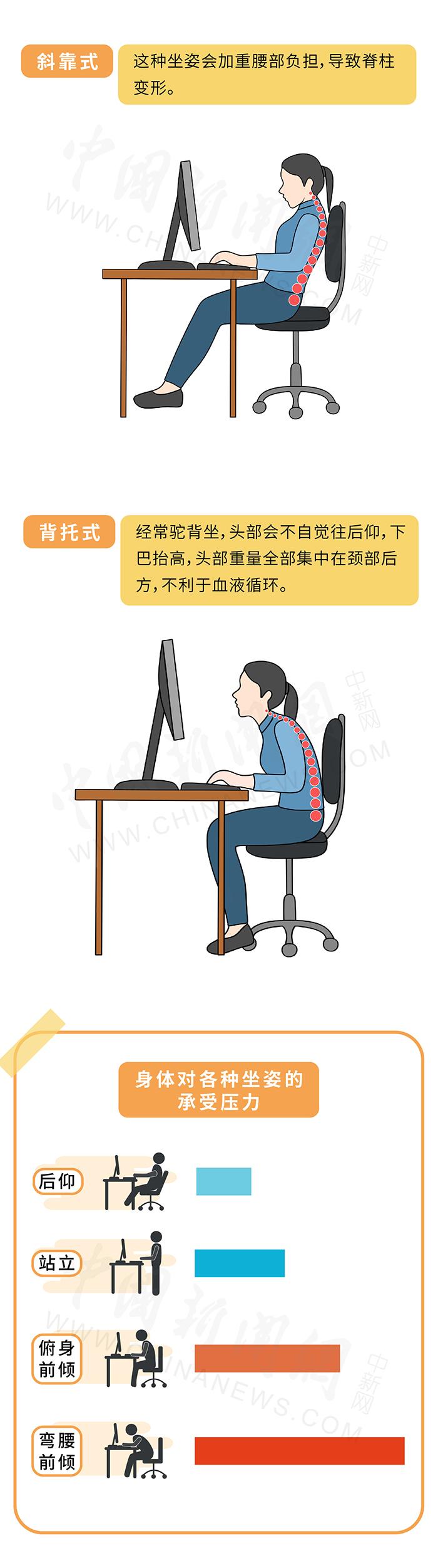 不要坐在那里游戏 久坐导致腰酸背痛的示意配图