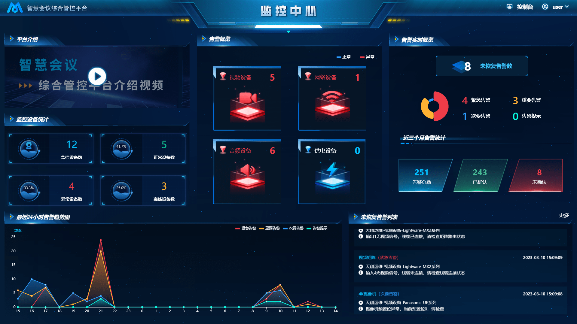 数字化运维管控平台 告警收敛与根因分析配置界面