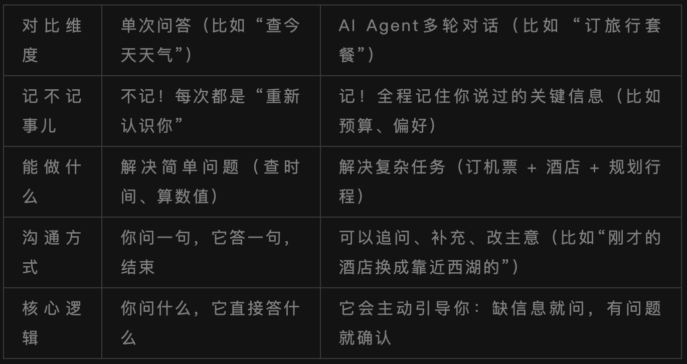 彼行ai最新版多轮对话记忆功能测试