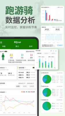 RQrun app 训练计划和跑步数据图表
