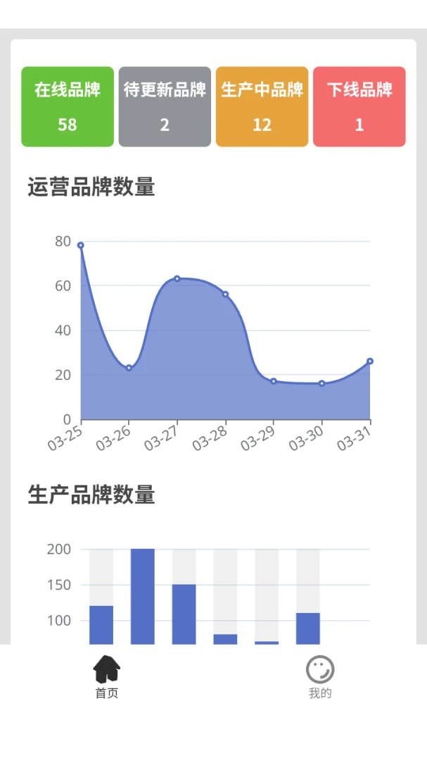 ����Ʒ����Ӫ����appv8.3.0 ��׿��
