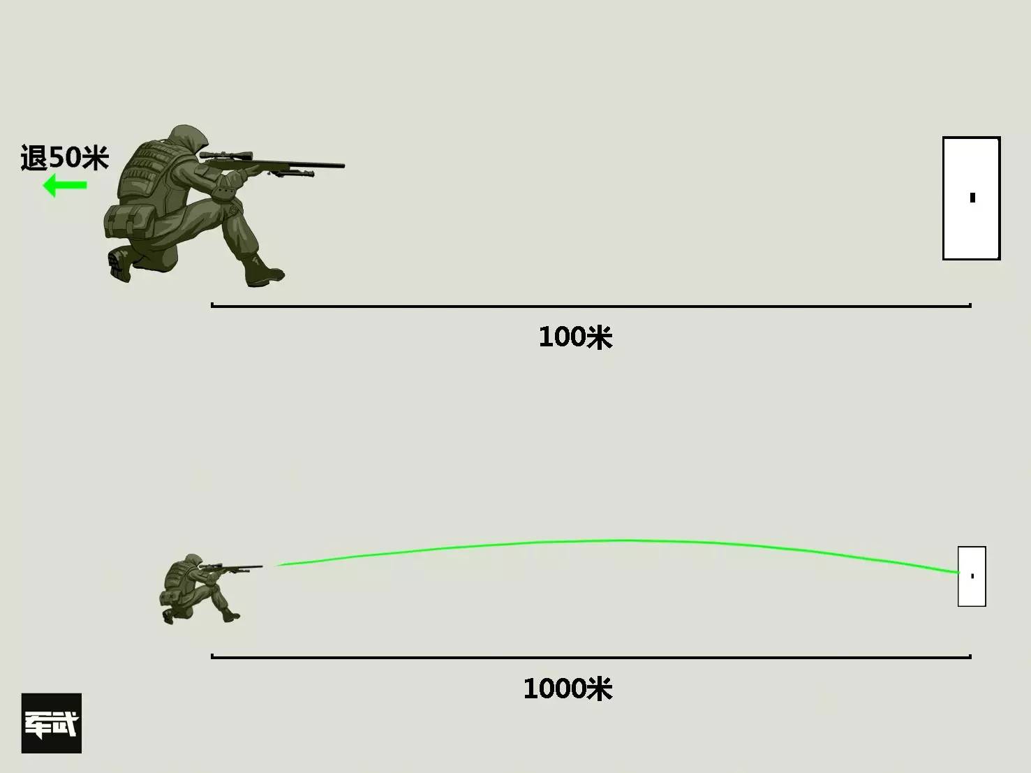 狙击手探员Agent Sharpshooter技能释放时机与走位教学配图