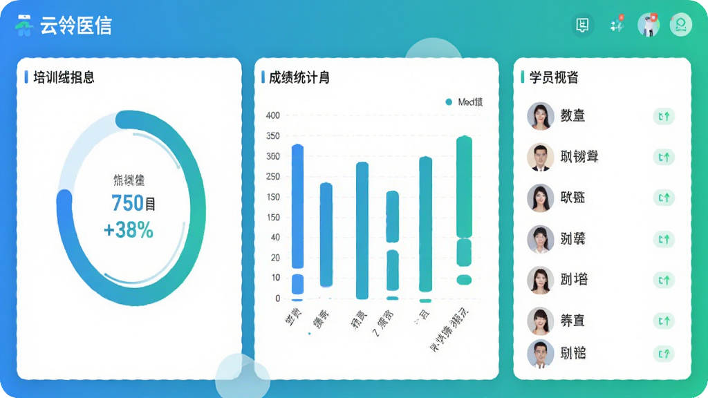 һ����Ϣͼ�����Ĳ廭��������չʾ�����ҽ�š���ѵ���ȸ��ٽ��棬�������ν���������״�ɼ�ͳ��ͼ��ѧԱ�б���Ԫ�أ����岼���������򣬷��Ϊ�ִ���ƽ�����ݿ��ӻ���ɫ�������̽���Ϊ�����ɾ���࣬�޶���װ�Σ����廭��