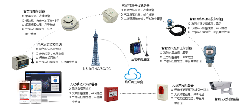 消防智控云设备联网调试与兼容性测试现场
