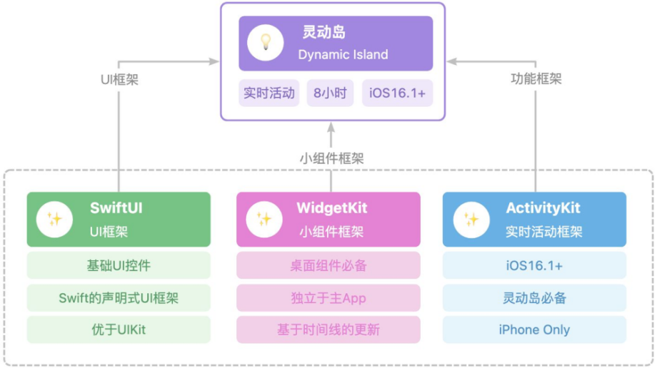 灵动岛app工具类应用适配实测