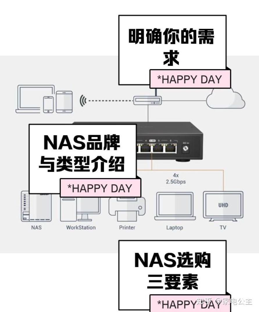 NAS管家私有云新手入门教程配图