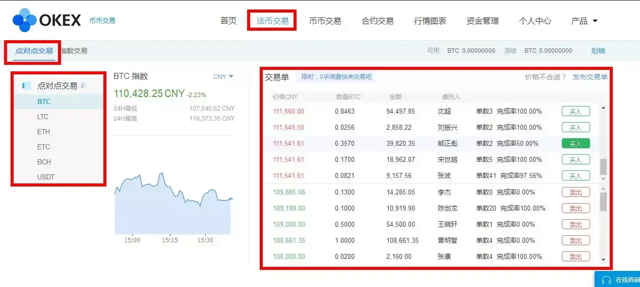 oke交易平台法币交易区买卖操作界面