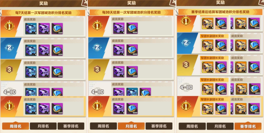 僵尸天团游戏装备搭配与升星优先级攻略图
