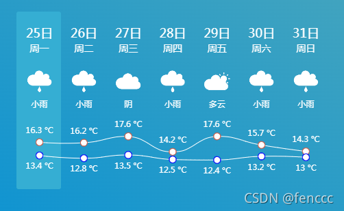 7日天气预报准时通 一周天气趋势时间轴展示