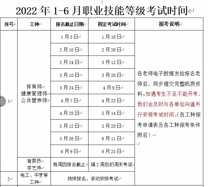 职业技能资格考试报名条件及时间安排相关配图
