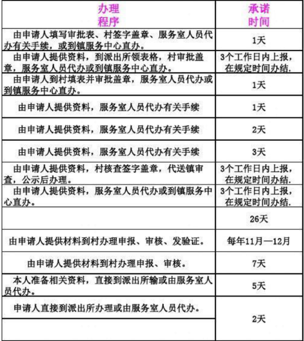 百凤社区居民办事指南 社区服务中心 居住证明办理流程