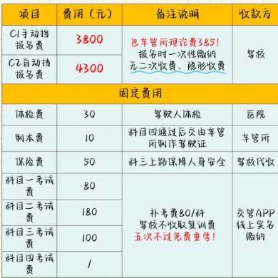 金喜来驾校报名价格地址电话全攻略 驾校报名流程和费用介绍