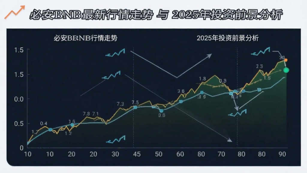 �ذ�BNB��������������2025��Ͷ��ǰ������ͼ