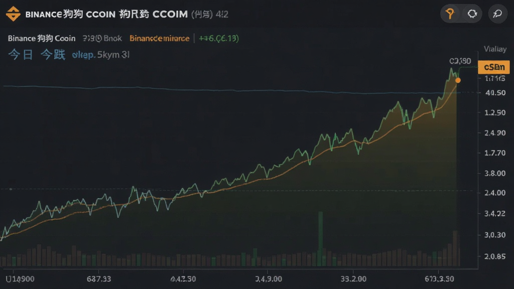 binanse狗狗币走势 狗狗币今日涨跌盘面截图