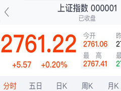 ���ѵ����ʲôƽ̨��Ͷ�ʼ����뿿������ȫ����