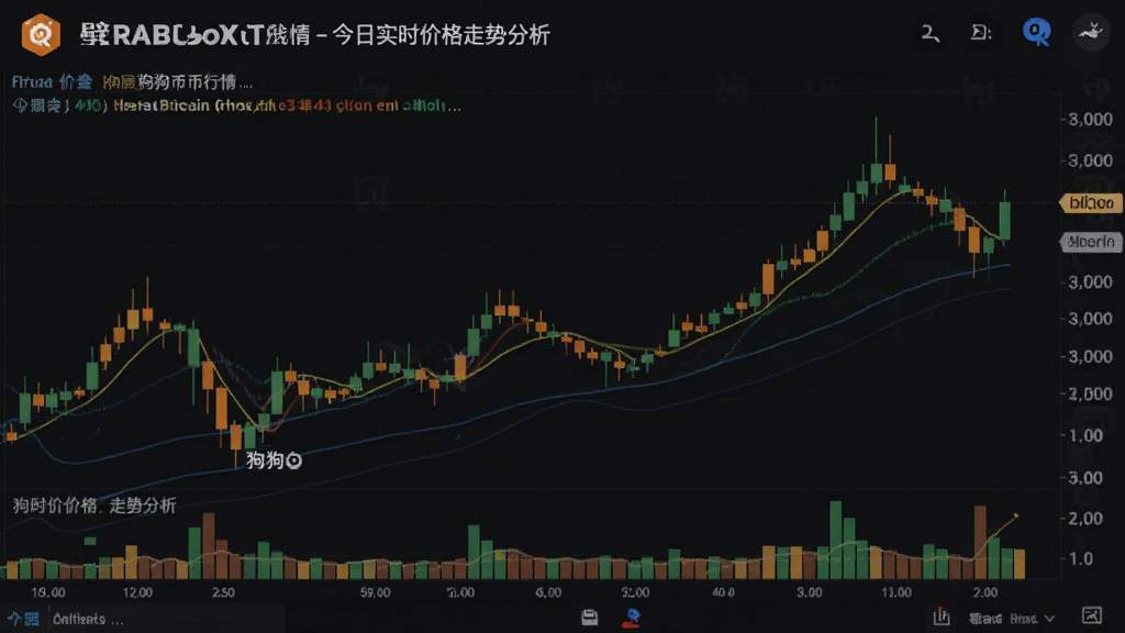 壁安狗狗币行情今日实时价格走势分析配图 狗狗币K线图