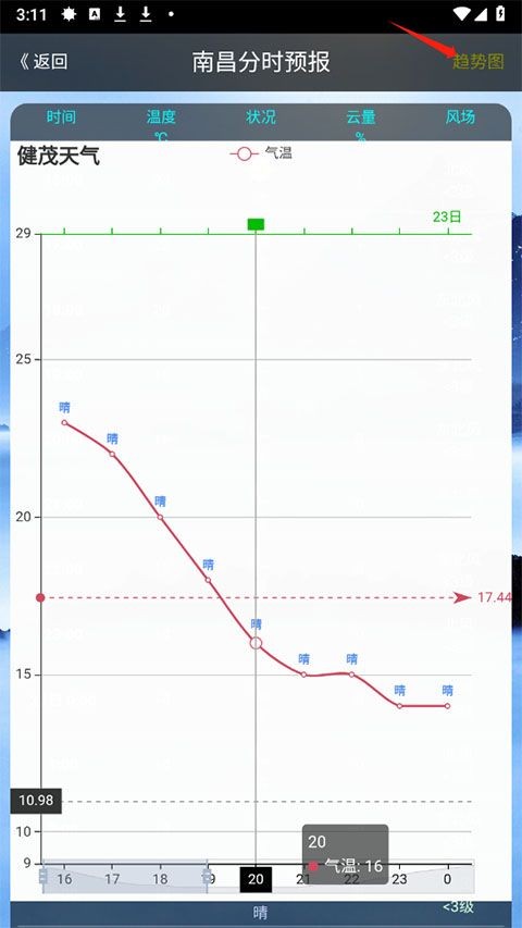 健茂天气预报