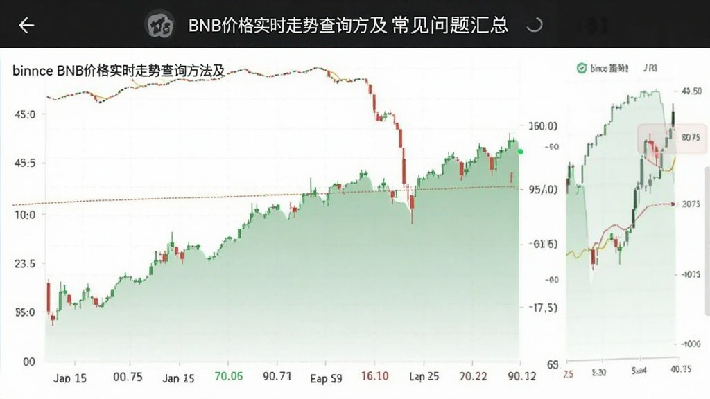 binnce BNB价格实时走势查询方法及常见问题汇总