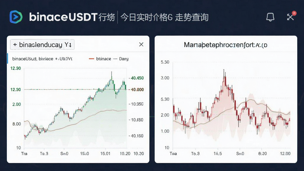 binaceUSDT行情今日实时价格走势查询界面与稳定币波动示意图