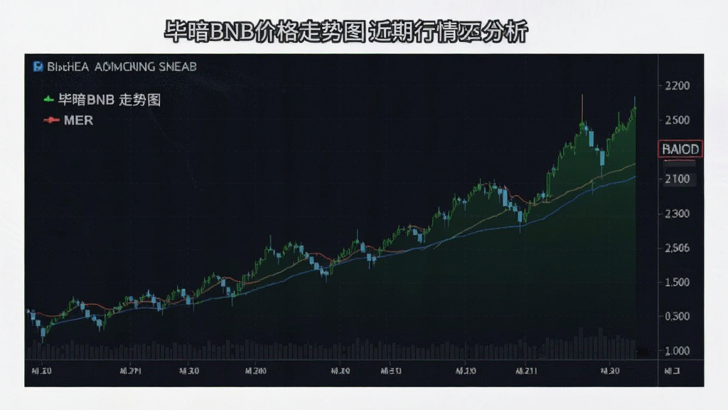 毕暗BNB价格走势图 近期行情分析配图